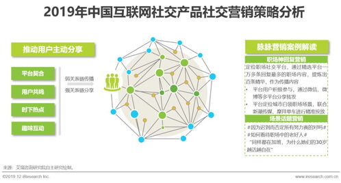 探尋互聯網社交企業的營銷之道