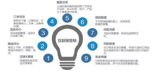 金蝶K/3 Cloud 助力企業(yè)實(shí)現(xiàn)創(chuàng)新?tīng)I(yíng)銷(xiāo)與互聯(lián)網(wǎng)銷(xiāo)售的信息化轉(zhuǎn)型
