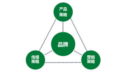 一家傳統(tǒng)企業(yè)的互聯(lián)網(wǎng)轉(zhuǎn)型之路丨國(guó)人在線 互聯(lián)網(wǎng)銷(xiāo)售